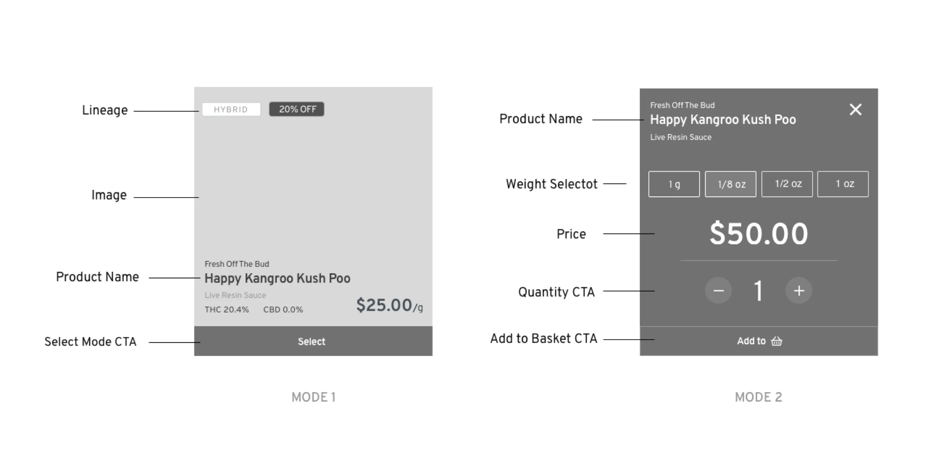 Card 2.0 wireframes: rest state with Select, and selection mode with weight, quantity, and Add to Cart.