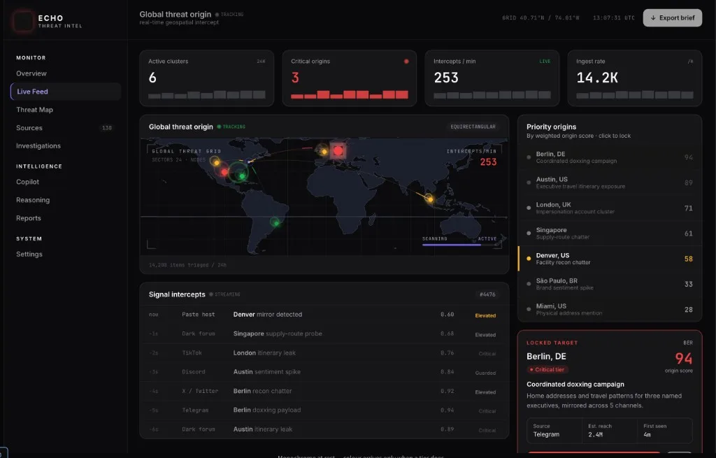 ECHO live feed: a geospatial threat grid with streaming intercepts, tier badges, and a locked origin.