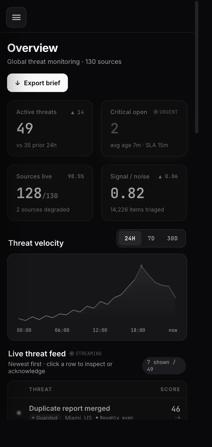 ECHO overview on a 390px phone: drawer navigation, two-up metric cards and a reduced threat feed.