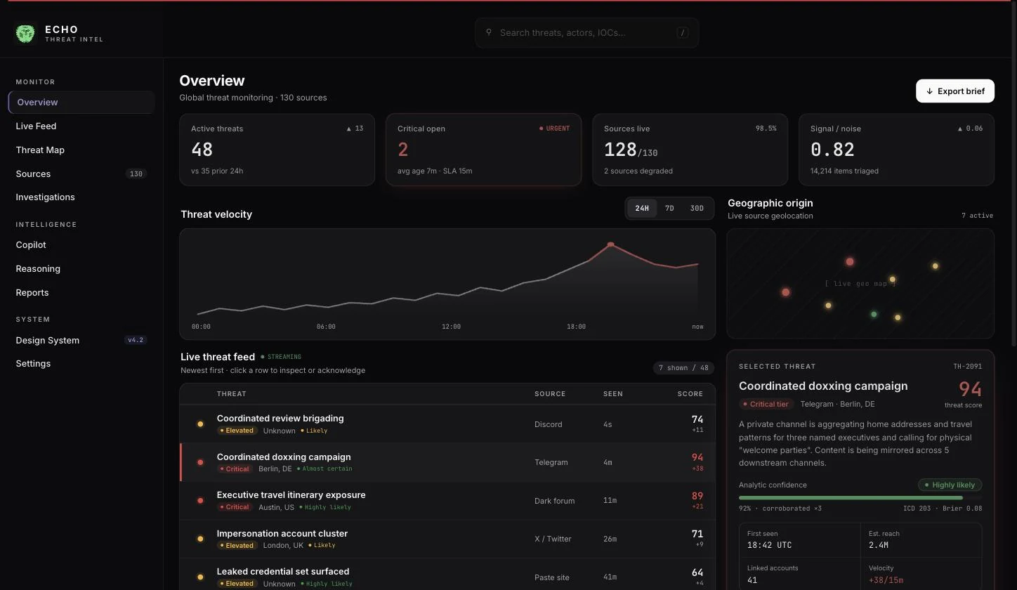 The same ECHO overview holding a critical alert, with red tier badges and a critical rail.